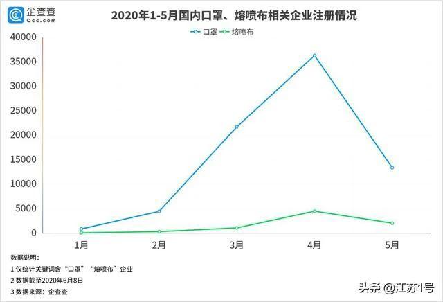 国内疫情逐渐稳定美国疫情却疯狂爆发口罩行业冰火两重天未来该何去何