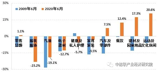 人口普查的行业_人口普查(3)