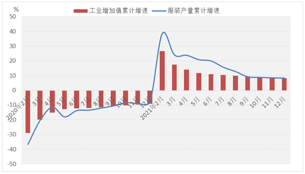 bob体育app2021年中国服装行业经济运行分析（节选）(图1)