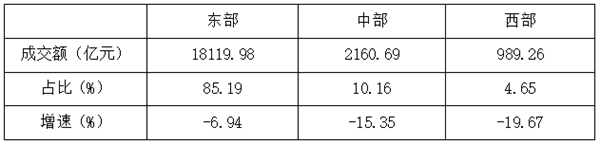 2022年我国纺织服装专业市场运行分析双赢彩票(图5)