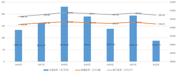 2022年我国纺织服装专业市场运行分析双赢彩票(图2)