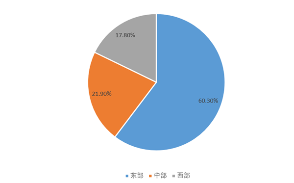 2022年我国纺织服装专业市场运行分析双赢彩票(图4)